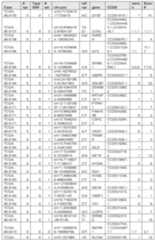 Figure imgf000366_0001