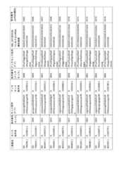 Figure 2023521094000101