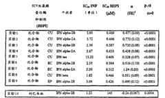 Figure G2009101493490D03051