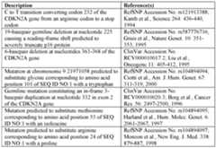 Figure imgf000119_0001