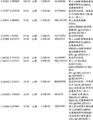 Figure BPA00001280678302001