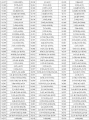 Figure BDA0001144181250000221