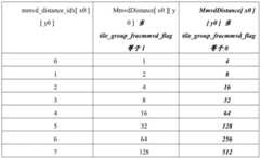 Figure GDA0003944450350000401