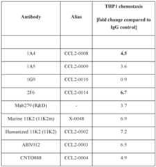 Figure imgf000229_0001