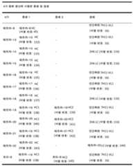 Figure pct00028