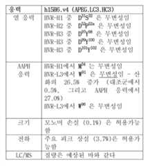 Figure 112019118877073-pat00014