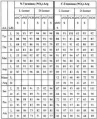 Figure imgf000021_0001