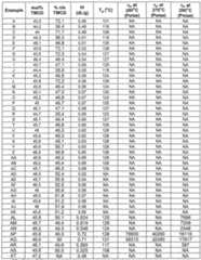 Figure imgf000148_0001