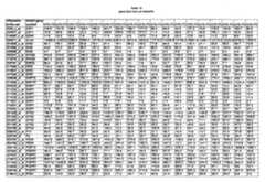 Figure imgf000227_0001