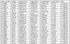 Figure imgf000123_0001