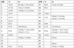 Figure BDA0002324834070000101