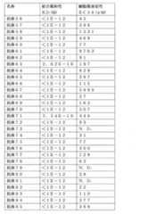 Figure JPOXMLDOC01-appb-T000021