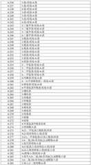 Figure BDA0002265055380000191