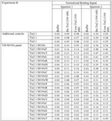 Figure imgf000142_0002
