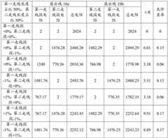 Figure BDA0003797743920000171