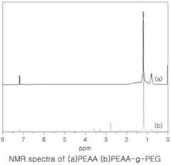 Figure 112017019206011-pat00005