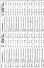 Figure imgf000228_0001