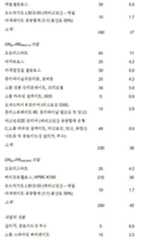 Figure 112018132399774-pat00064