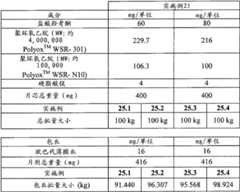 Figure BDA00001767596101881