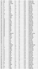 Figure imgf000032_0001