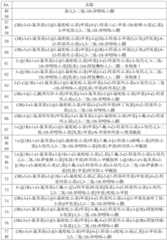 Figure BDA0004083338540001281