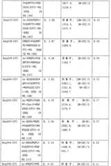 Figure 2007800458747A00800231