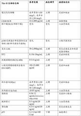 Figure BDA0002572812130000331