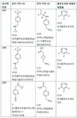 Figure 112017021375572-pct00033