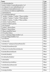 Figure imgf000124_0001