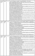 Figure BDA0000429500830000271