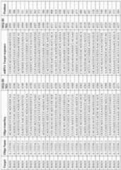 Figure imgf000239_0001