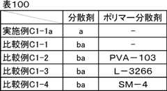 Figure JPOXMLDOC01-appb-T000115