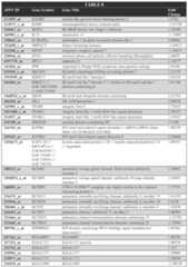 Figure imgf000112_0001