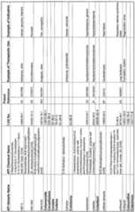 Figure imgf000220_0001