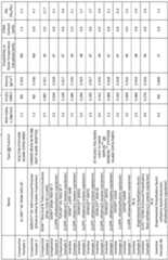 Figure imgf000030_0001