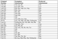 Figure imgf000096_0001