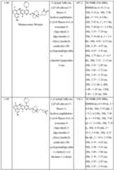 Figure imgf000161_0001