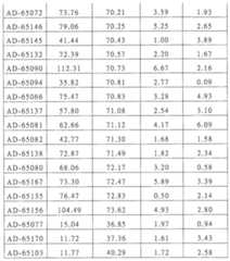 Figure 110113584-A0101-12-0252-74