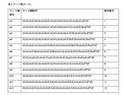 Figure 0007417529000080