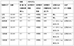 Figure 2022191435000033