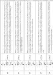 Figure imgf000164_0001