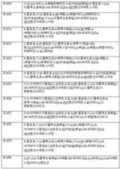 Figure 112011055510529-pct00031