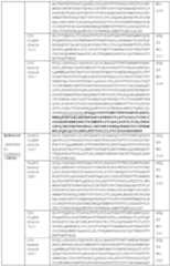 Figure imgf000095_0001