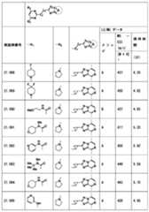 Figure JPOXMLDOC01-appb-T000301