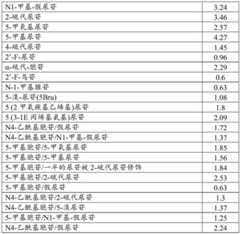 Figure BDA0002572923940005221