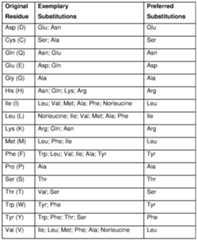 Figure imgf000121_0001