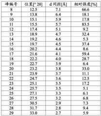 Figure BDA0002850898530000861