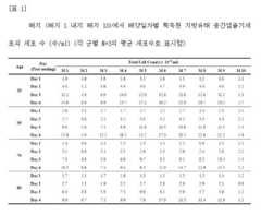 Figure 112013043021042-pat00001