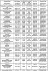 Figure imgf000079_0001