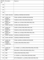 Figure imgf000201_0001